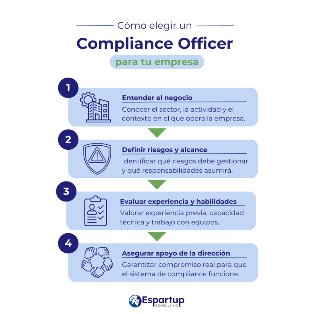Compliance Officer
